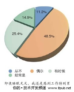 人有病,天知否?