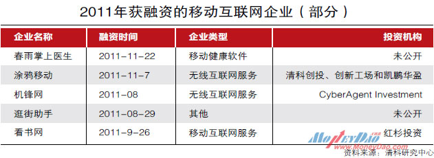 但江湖仍是这片江湖,随时风起云涌。在2011年,全球资本市场都发生了变化;赴美上市的中国概念股从热捧到危机;隐秘十年的VIE模式“躺着也中枪”;创业板两周年空前暗淡