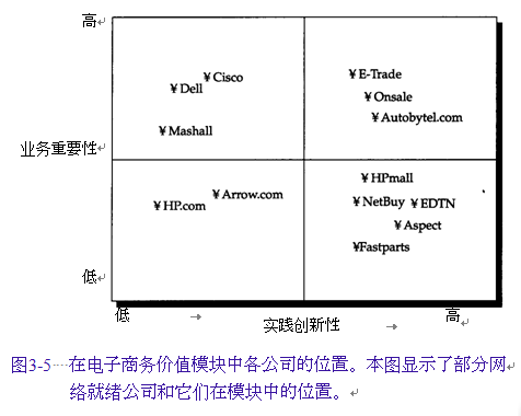 在电子商务价值模块中定位网络策略的图片
