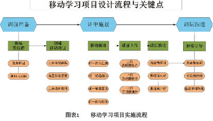 中国石化 让学习&ldquo;动&rdquo;起来