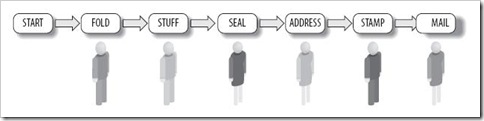 Figure5
