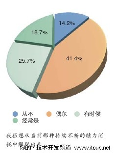 人有病,天知否?